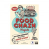 Comprar Food Chain Magnate al mejor precio en Jugamos Otra